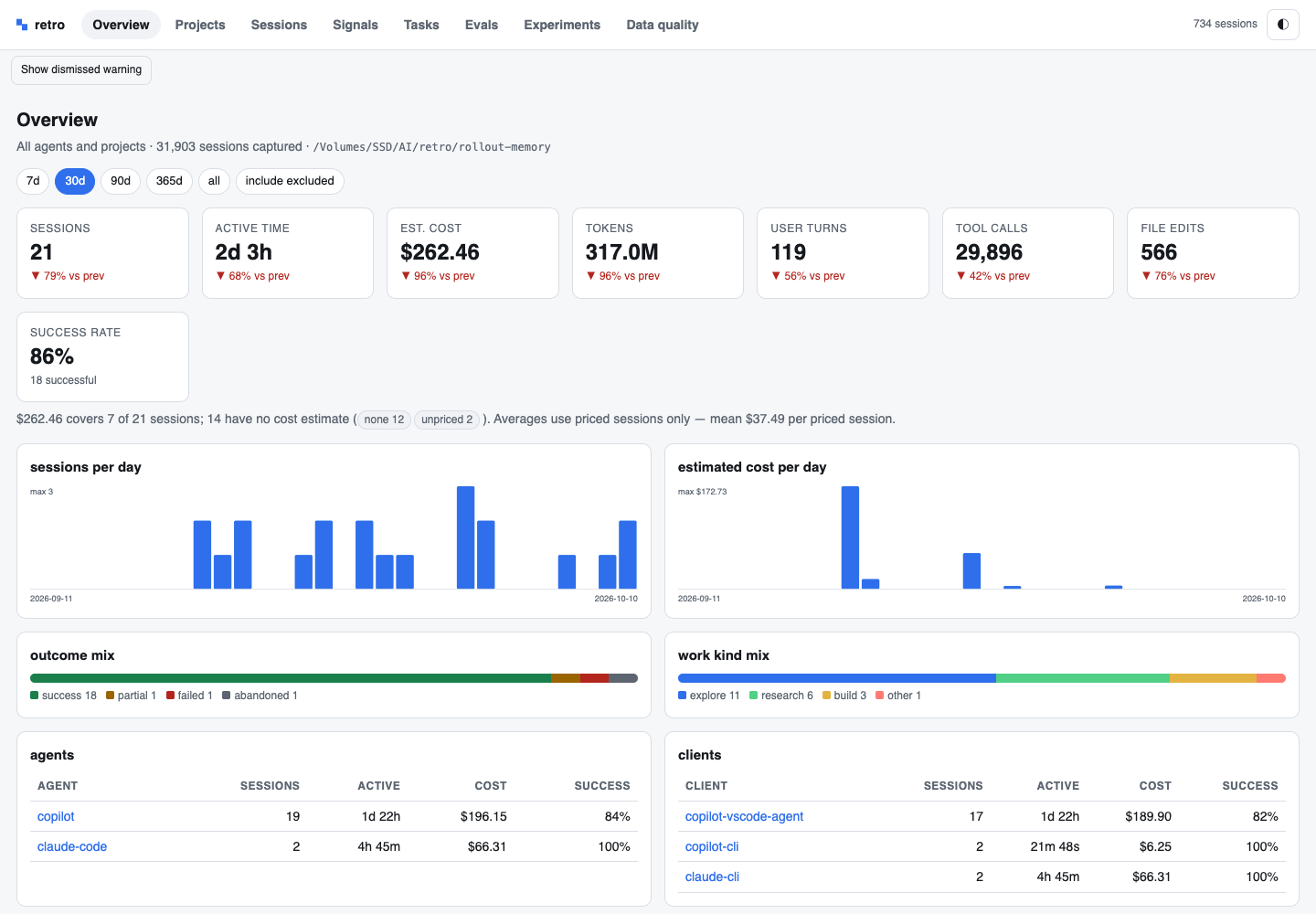 Retro dashboard overview