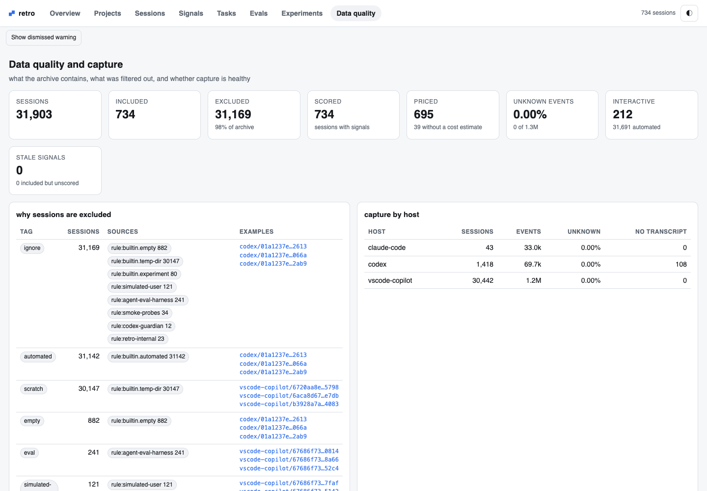 Retro dashboard data quality