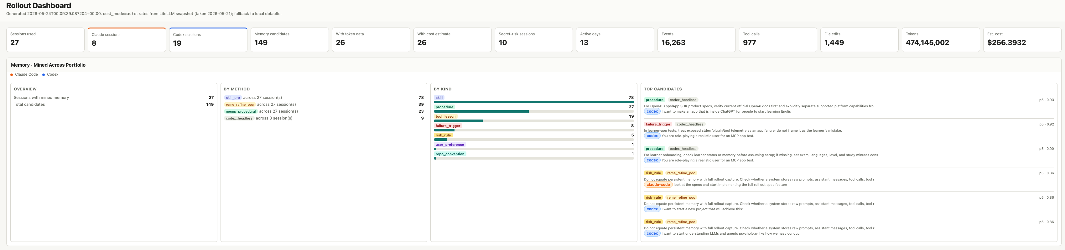 Retro dashboard overview
